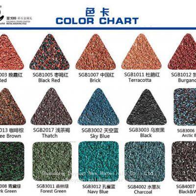 -Hot dip galvanized color-coated coil: super durable, leading the construction industry