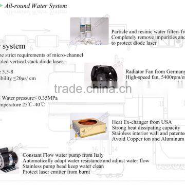 Wrinkle Remover and Hair Removal Diode Laser Beauty Machine for Hot Sale/808 photo-5