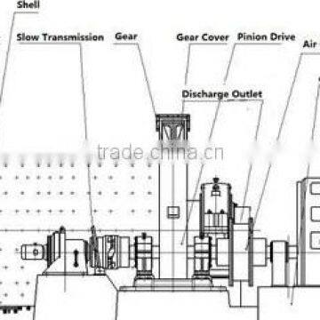 Coal Mill of Coal Grinding Machine for Coal Powder photo-3