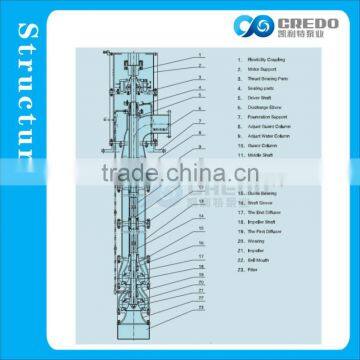 Vertical Multistage Pump/vertical Centrifugal Pump/vertical Pump photo-3