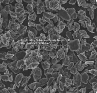 Lithium-Ion Battery Anode Material