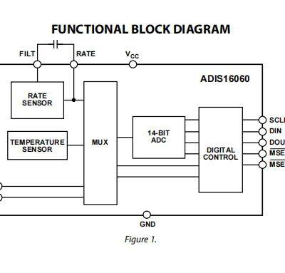 ADIS16060BCCZ LGA-16 Attitude Sensor/gyroscope ADI Original Stock photo-2