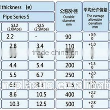 2015 top sale PERT floor heating pipe / PERT plastic heating pipe