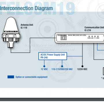 FURUNO FELCOM19 Inmarsat-C