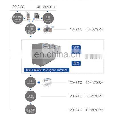 12 Inch Large Scale Pharmaceuticla Softgel Capsule Making Machine With Vegan Spredor Box photo-4
