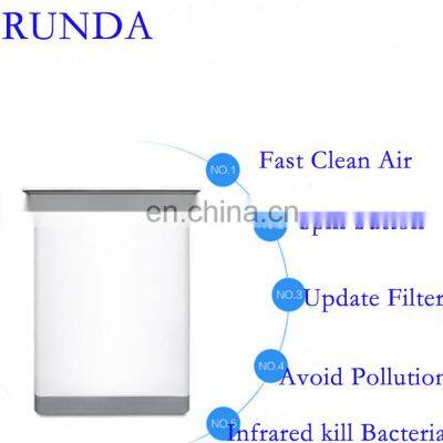 75W Air Purifier for Filter /Low Noise/Night Light/Home Allergies Pets Hair Smokers in Bedroom photo-5