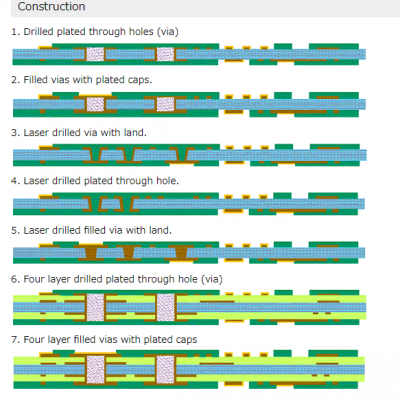 8LIC carrier board，16L arbitrary order IC carrier board,HDI IC Carrier PCB