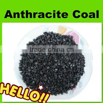 Water treatment filter media anthracite coal price