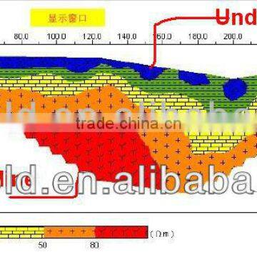 Electrical resistivity imaging of water detector metal detector