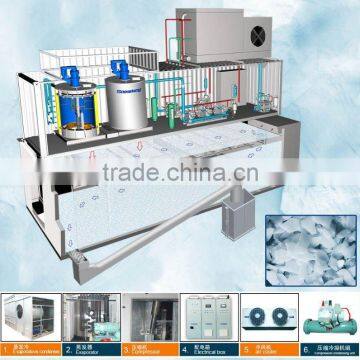 Snow Making Machine Snow Making Syetems Snow Ice Maker