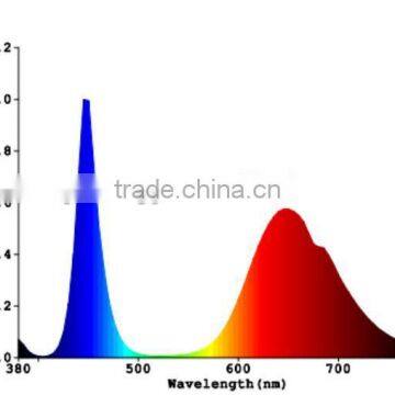 2017 20w Full Spectrum Wavelength 380 840nm Cob Led Grow Bead for Diy Indoor Plant Flower and Veg Growing photo-4