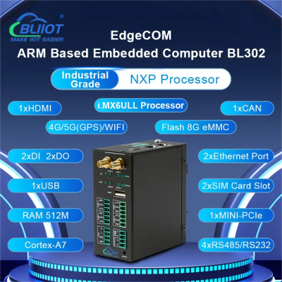 bliiot Compact Embedded Computer ARMxy Series I.MX6ULL Processor 8G eMMC Flash ARM Cortex-A7 Architecture BL302