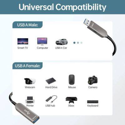 Fiber Optic USB 3.1 AOC-Active Optical Cable,Gen-2,10Gbps,AM to AF photo-4