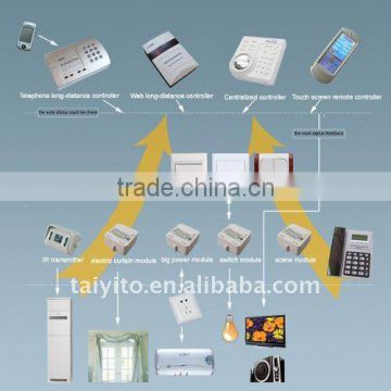 home automation system/X10 PLC home automation/X10 smart home products