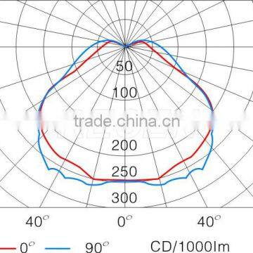China Factory 3 Years Warranty Longevity Energy Saving 40 Watt Magnetic Induction Lights Quality Choice photo-3