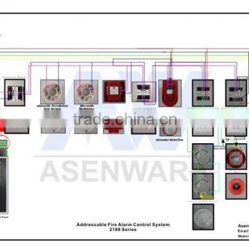 2 Wire 100 Addresses Addressable Fire Alarm Control Panel Connect Addressable Parts photo-5