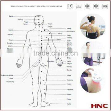 Pain Relief Wound Healing Rehabilitation Acupoint Soft Tissue Repaired Cold Laser Therapy Equipment