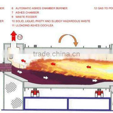 Professional Ring Kiln in Cement Making Machinery photo-3