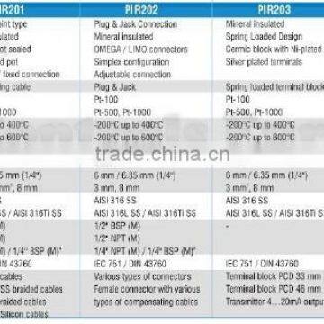Resistance Temperature Detector Inserts photo-2