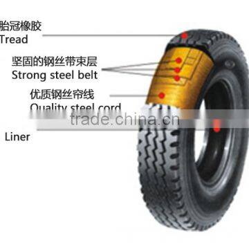 Good Wear Performance Truck Tire 9r22.5 12r22.5 photo-5