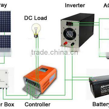 Off-grid Solar Power System for Home Without Electricity Bill photo-2