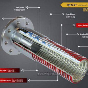 Industrial Chemical Hoses