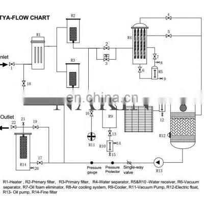 Lubricant Hydraulic Oil Filtration Machine Used Oil Recycling Machine photo-5