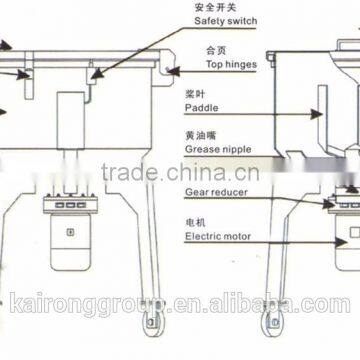 Nanjing JYHB Series VERTICAL COLOR MIXER Mixing PP ABS PE Resins Granules photo-2