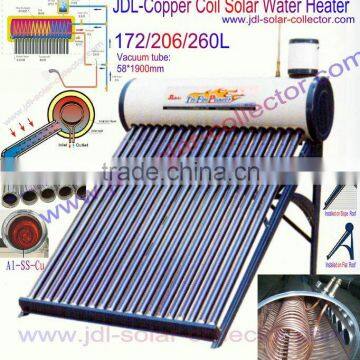 copper coil solar water heater