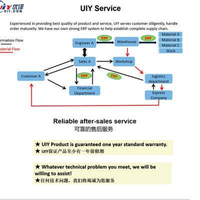 UIY Technology Co., Ltd company overview - view 1