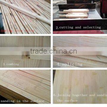 1220*2440mm(4'*8') glued laminated timber