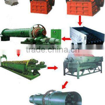 Customizable ceramic sand process manufacturer in China