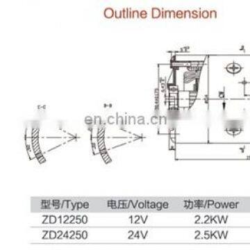 Hydraulic dc Motor 24v 2.5kw for Forklift Truck Pump photo-5