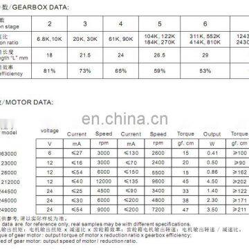 37mm 12V 150rpm DC High Torque Geared Electric Motors 37B520 photo-5