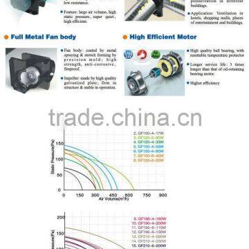 High Quality Duct Air Blower, Small Centrifugal Fan for Home Use photo-3