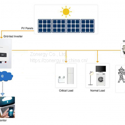 Small Total Home House Dc To Ac Pure Sine Wave Solar Pv Inverter 5kw 3kw On Grid Tie System 5 Kw Roof Top Complete Sets Package photo-3