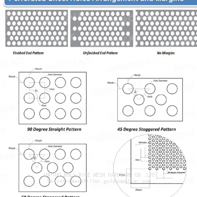 Hexagonal Aluminum Perforated Metal Mesh,Stainless steel perforated and Hot zin perforated plate