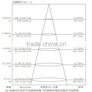 High Bay Lighting photo-5