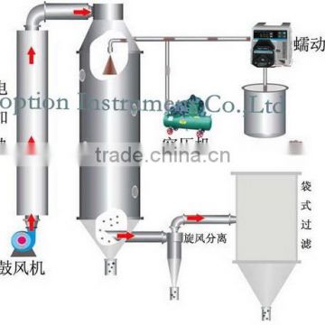 lab good quality polyvinyl acetate lab spray dryer powder/drier/ Coffee/Milk/Yeast 5kg/hour