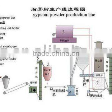 Gypsum Powder Production Line with Capacity from 30000 MT/year to 300000 MT/year Ball Mill & Classifier --Yufeng Brand