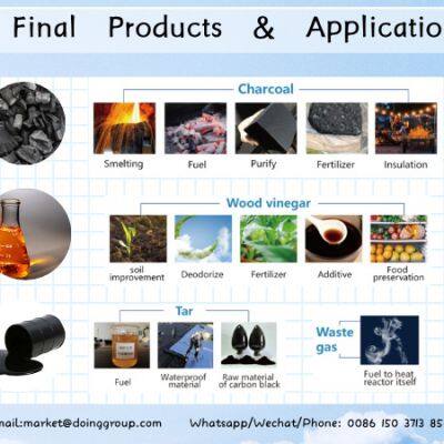 Energy Saving Wood Charcoal Carbonization Furnace photo-5