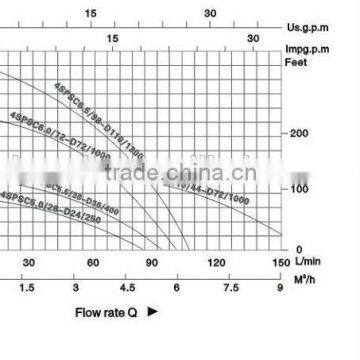 High Quality Solar Pumps For Irrigation Price ( 1000w - 6.0 M3/hr - 72 m )