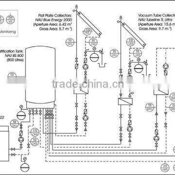 high efficiency 250l solar hot heating system supplier made in China