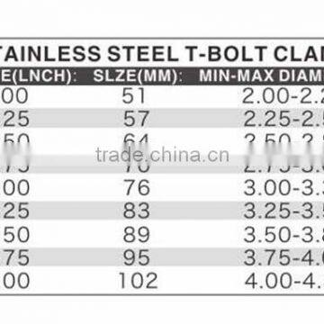 Aluminium Silver V-band Pipe Clamp photo-5
