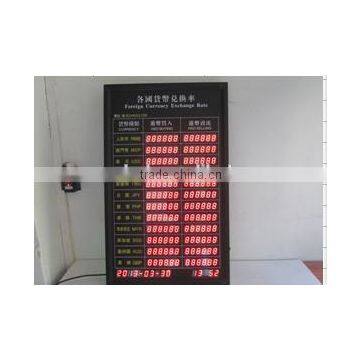 Hot Led Currency Board photo-2