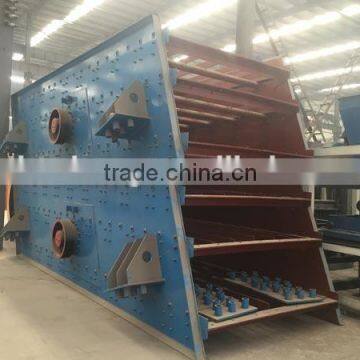 Circular Vibrating Screen Machine Price