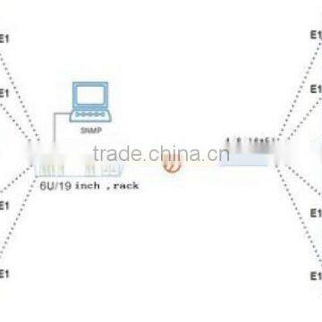 4E1 4Fast Ethernet Over Fiber Multiplexer photo-5