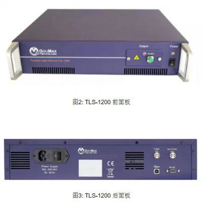 GouMax Polarization Controller