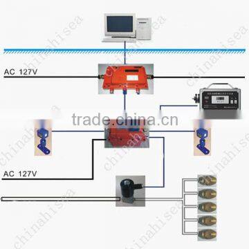 Underground Mining Explosion Proof Dust Concentration Sensor