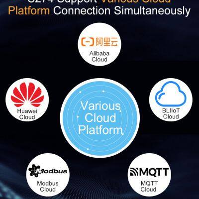 Smart Automation Controller S274 Cellular IoT Modbus RTU With 8 DI 6 AI 4 Relay Outputs photo-2